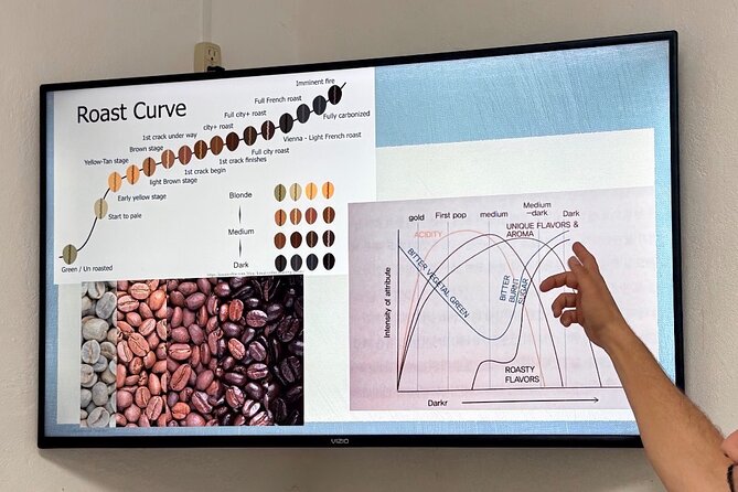 Sueños de Cafe - A Coffee Lovers Dream - Is $209 a fair price?