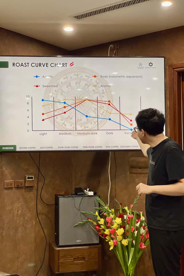 Vietnamese Coffee 101 Workshop - What the three-hour Vietnamese coffee workshop is really about